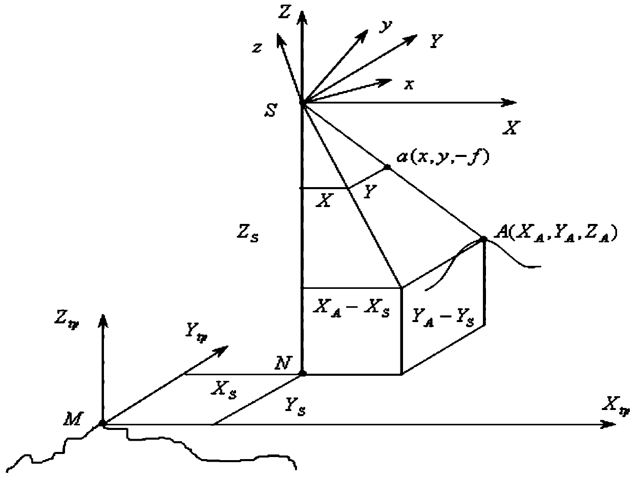 Tight coupling positioning system and method using visual images and GNSS ranging signals