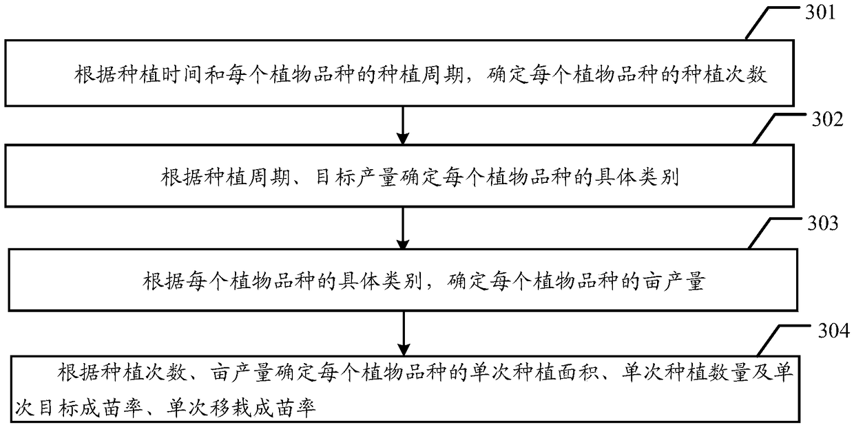 Production prediction method and device