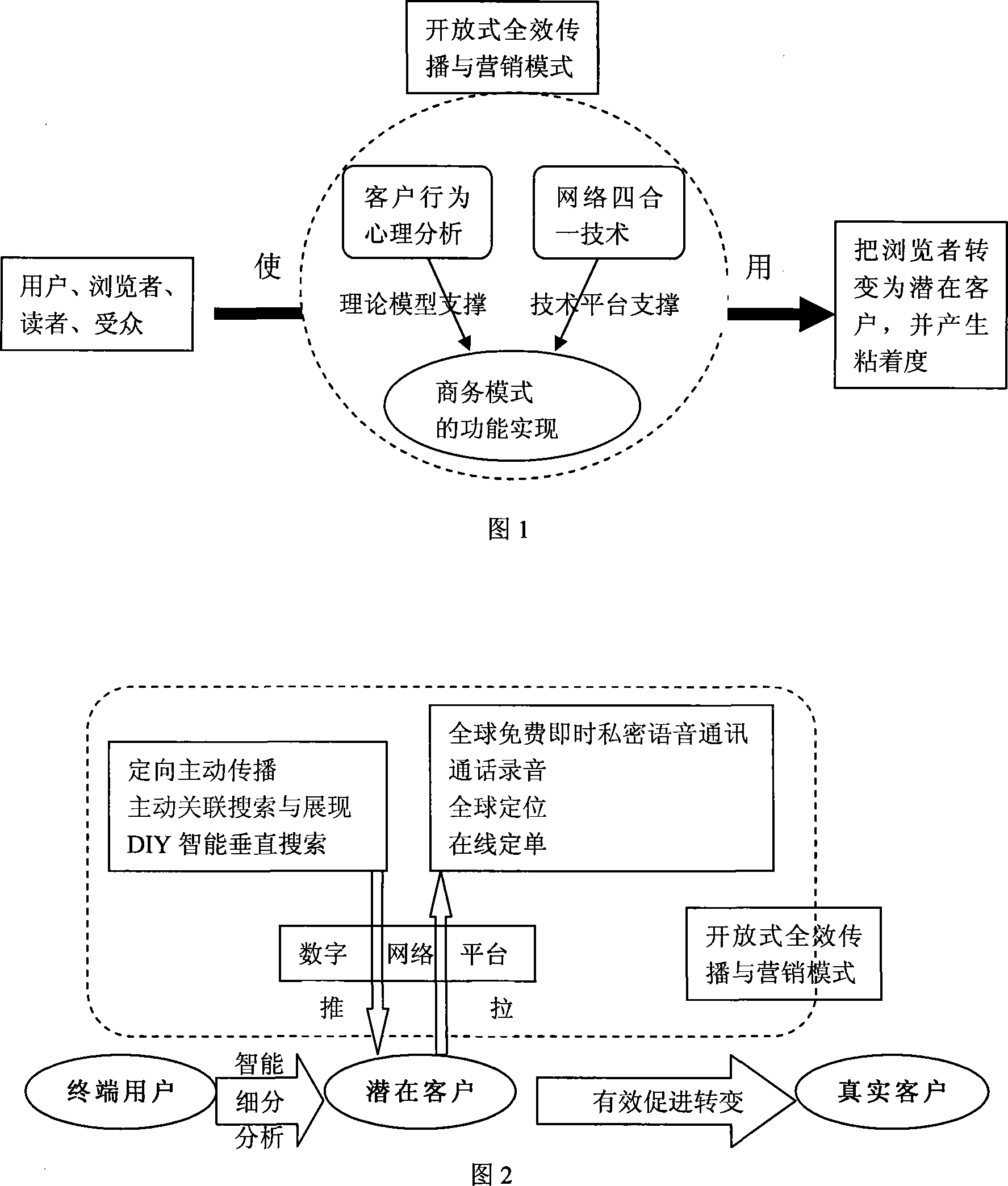 Open type full effect spread abroad and marketing method on network