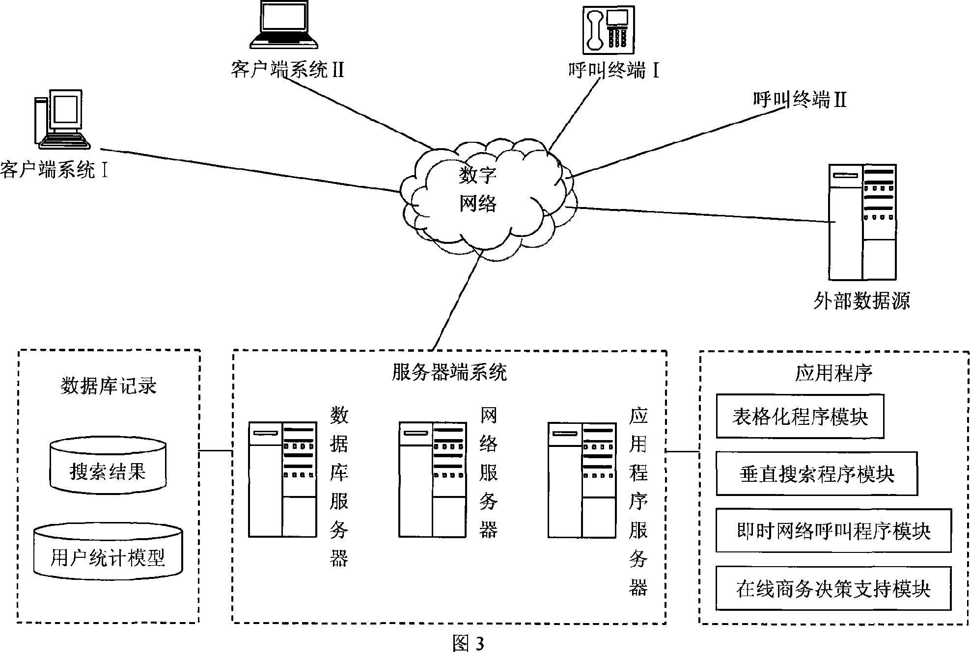 Open type full effect spread abroad and marketing method on network