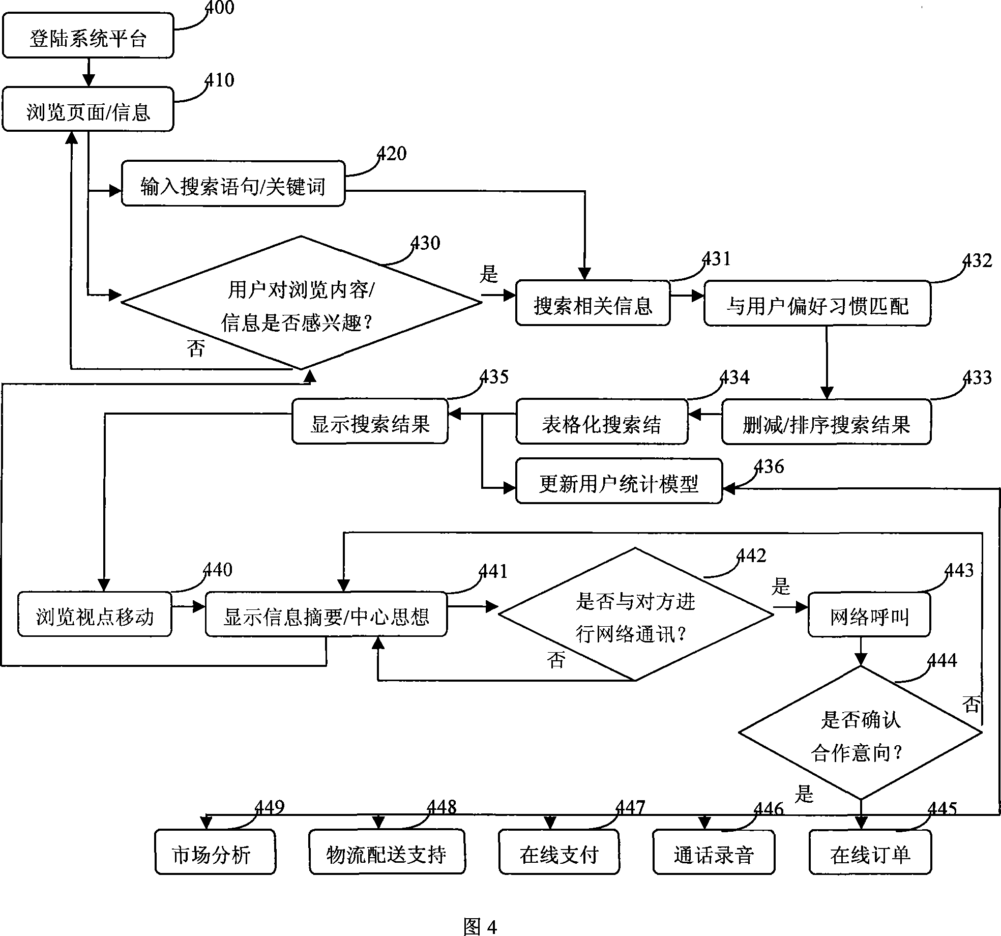 Open type full effect spread abroad and marketing method on network