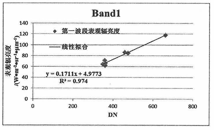 A Physical Color Uniform Method for Satellite Remote Sensing Imagery