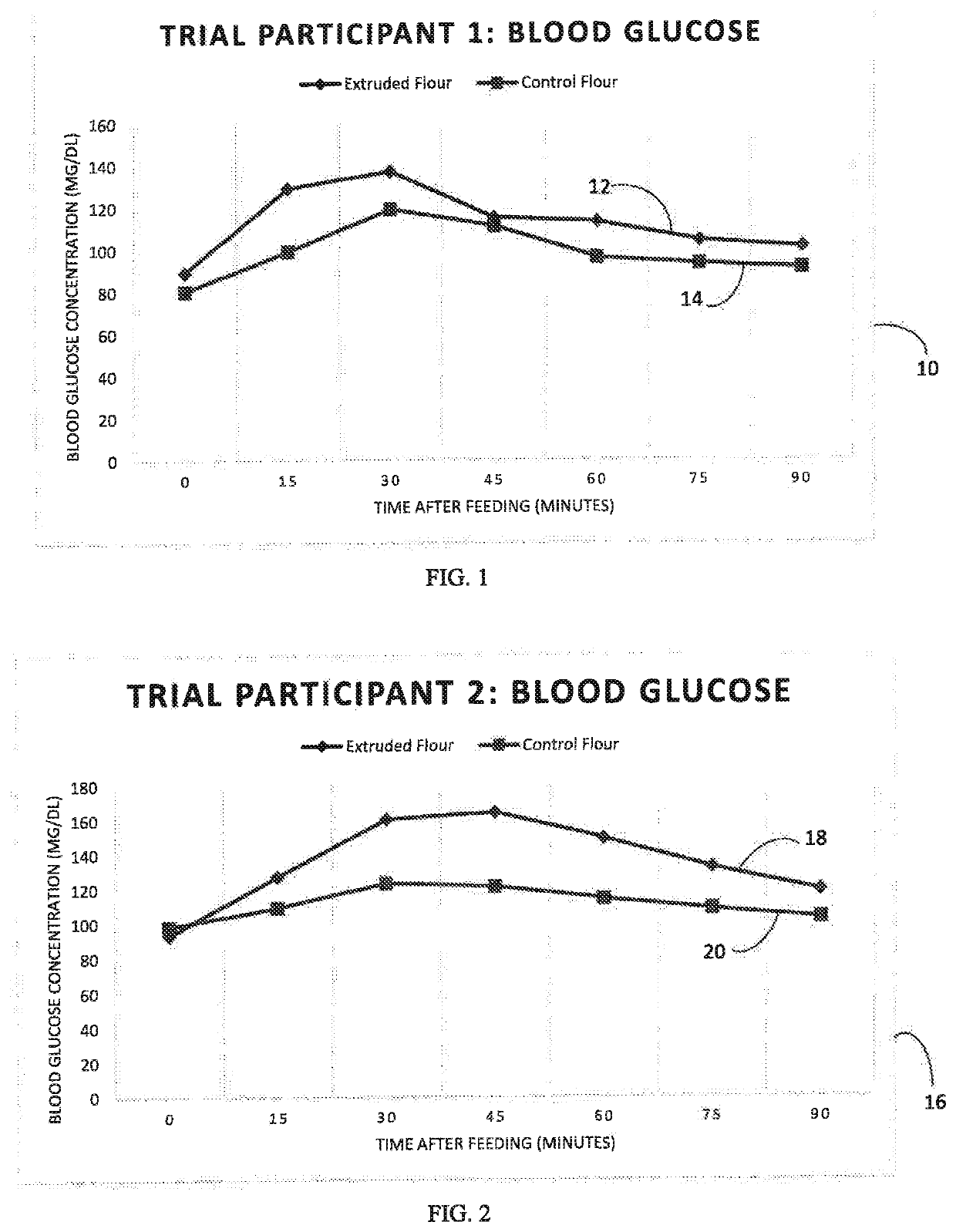 Functionally Enhancing Flours and Methods of Making and Using Same