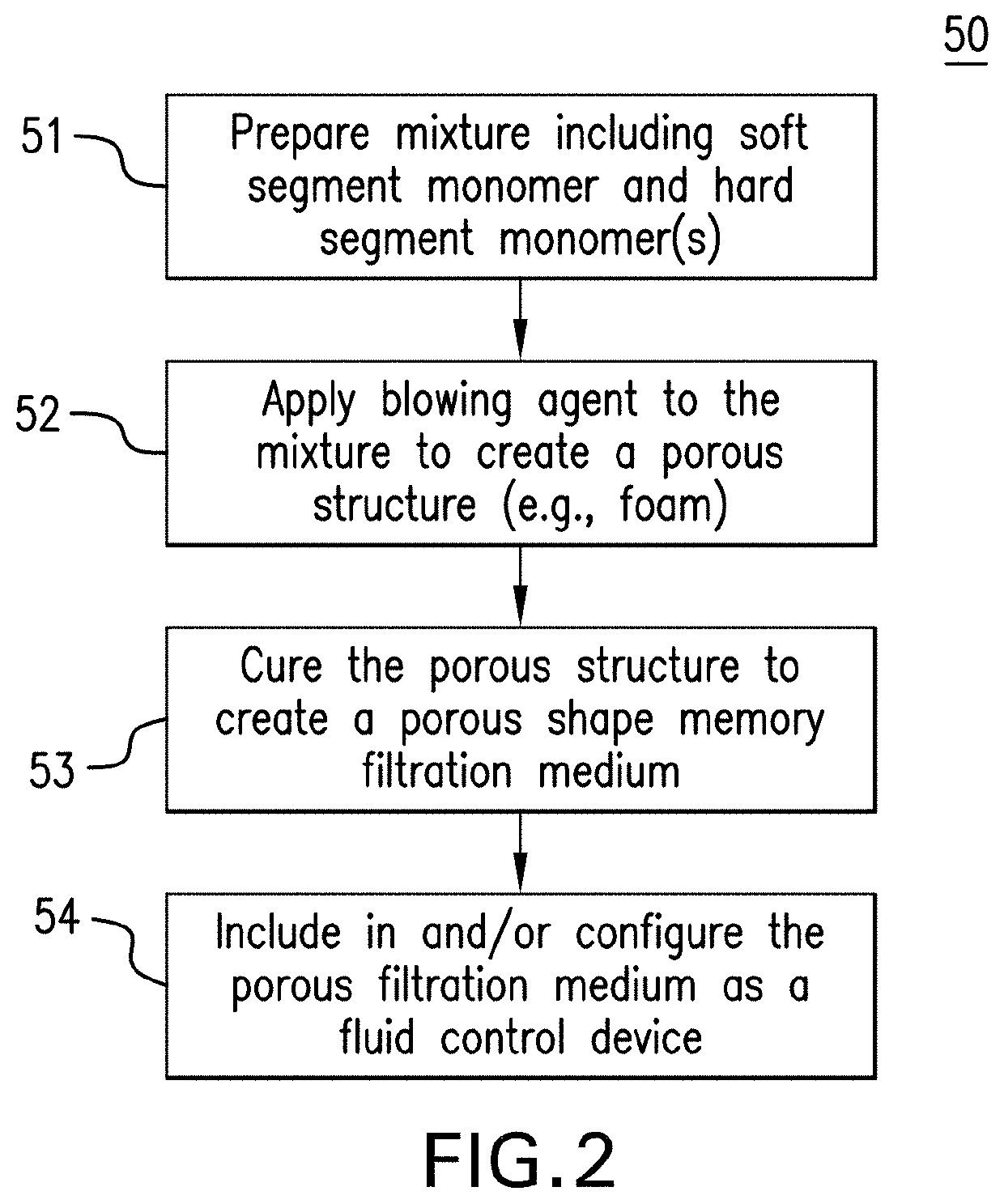 Epoxy-based filtration of fluids