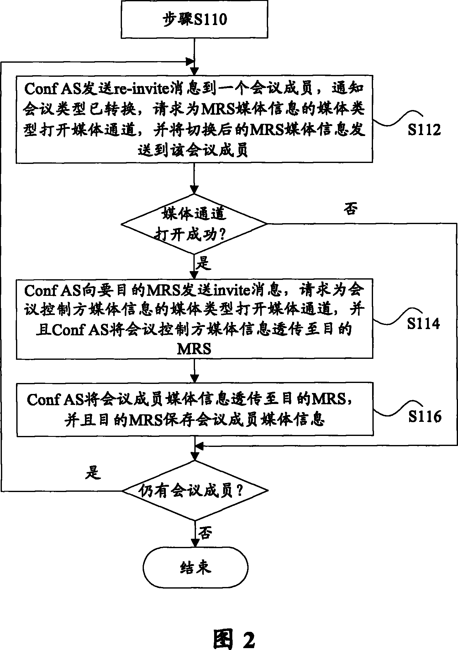 Switching method for media devices