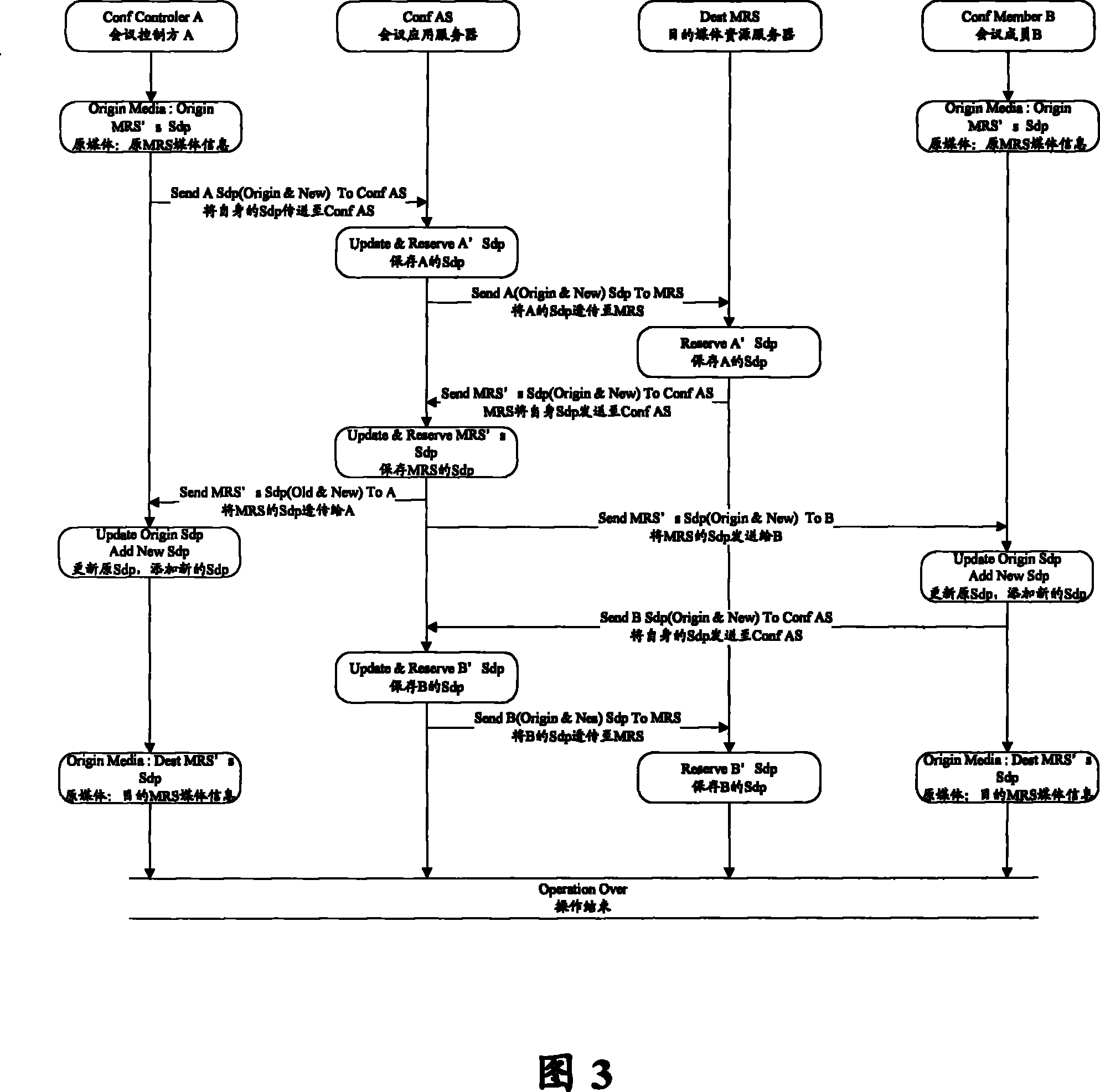 Switching method for media devices