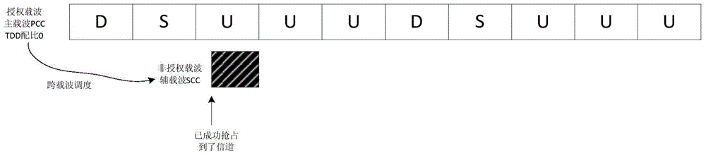 Channel occupation method and device