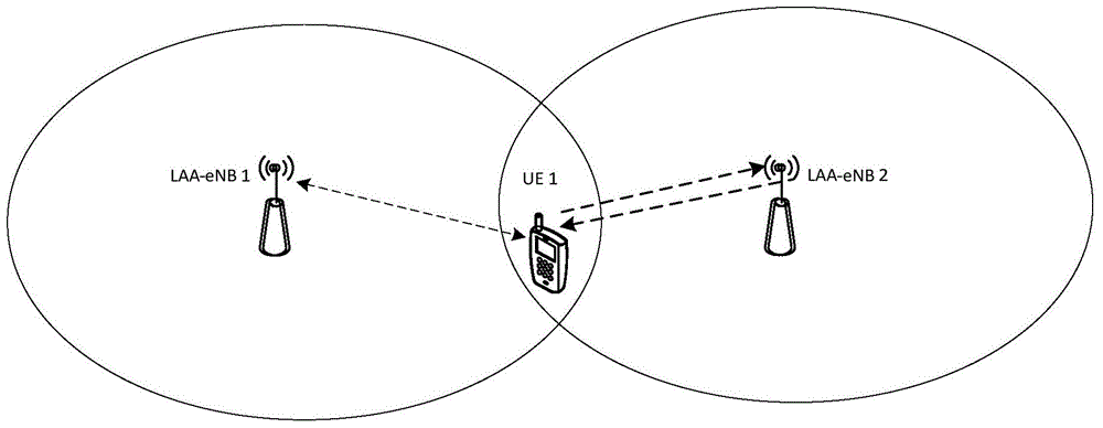 Channel occupation method and device