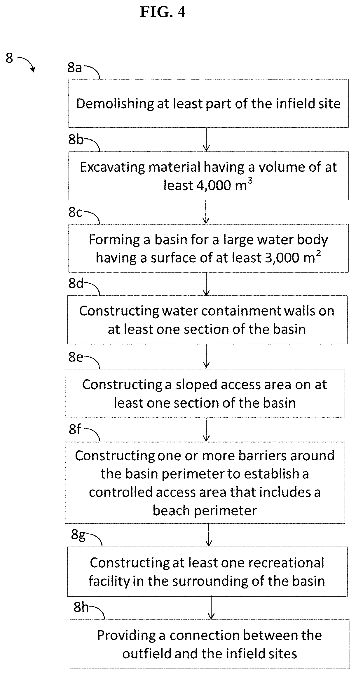 Venue transformation and construction method for creating a public access tropical style swimming lagoon with beaches at the infield of racing and/or activity circuits