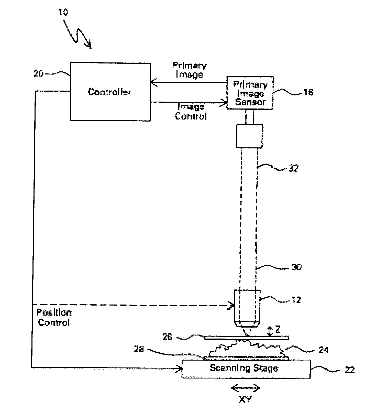 Predictive autofocusing