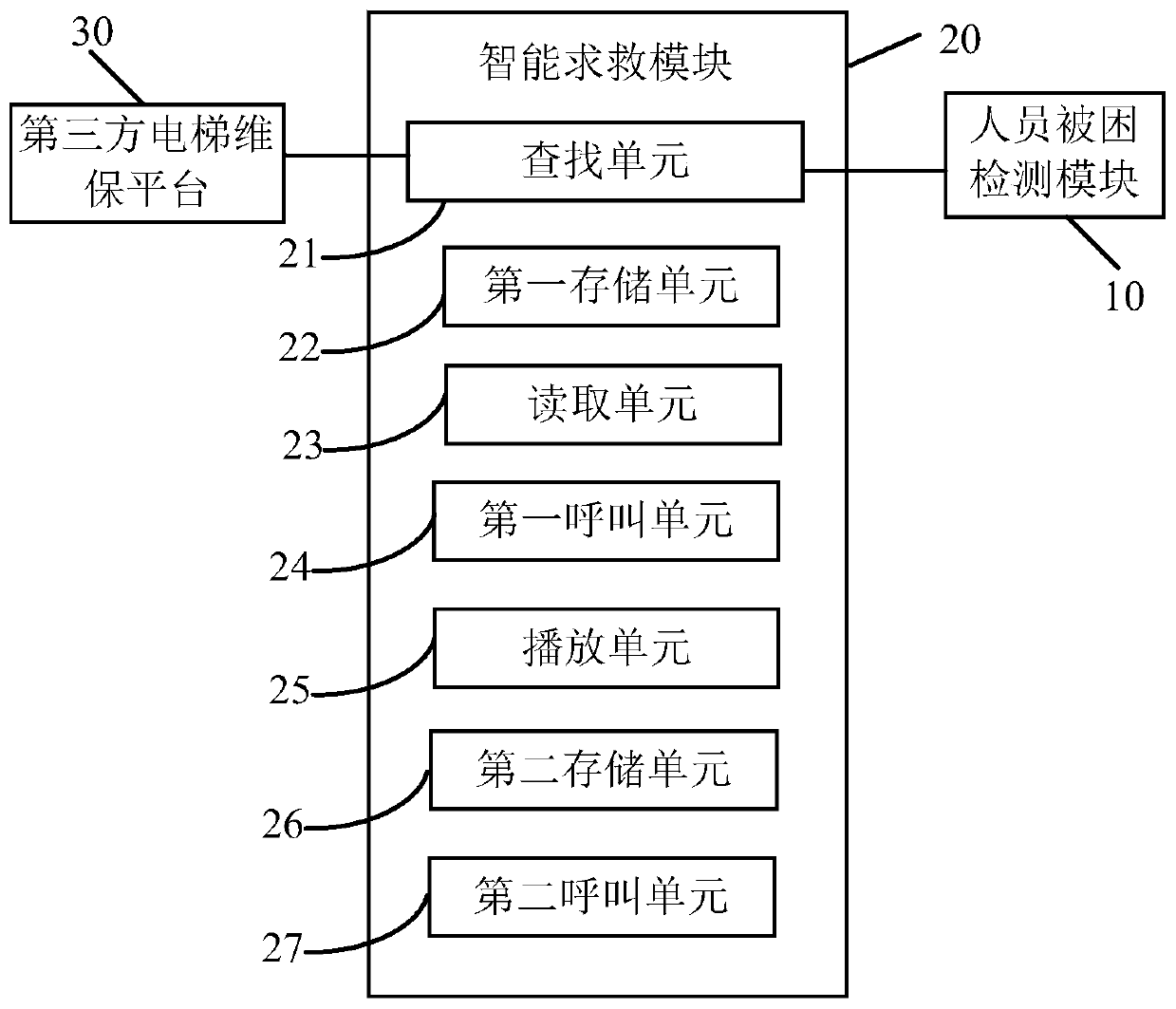 Intelligent terminal for elevator rescue, elevator system and intelligent rescue method