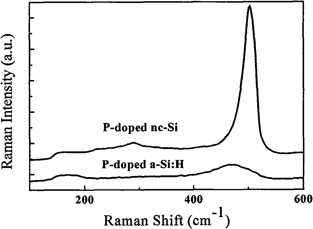 Method for realizing controlled doping of nano silicon quantum dots