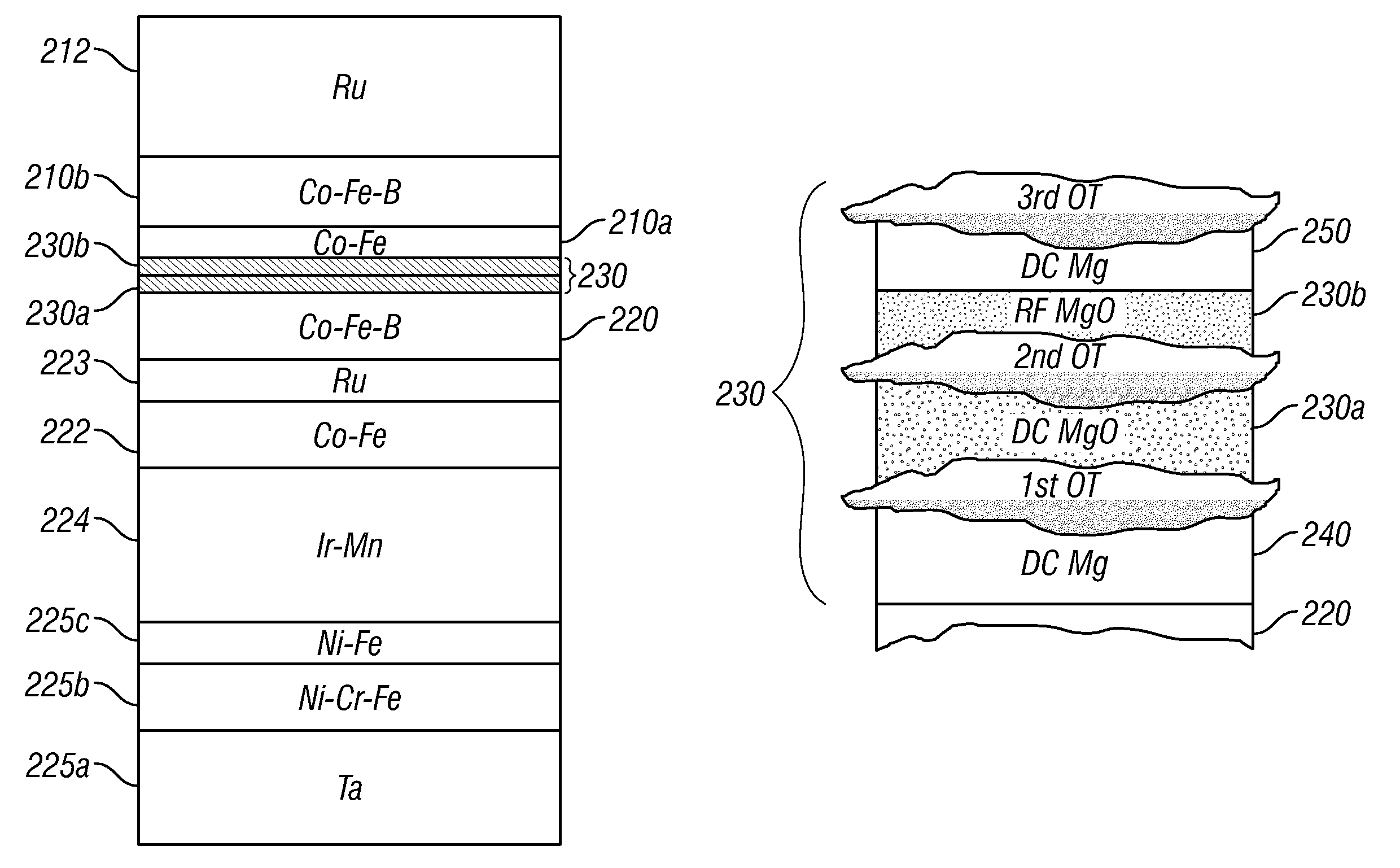 Method for forming an MgO barrier layer in a tunneling magnetoresistive (TMR) device