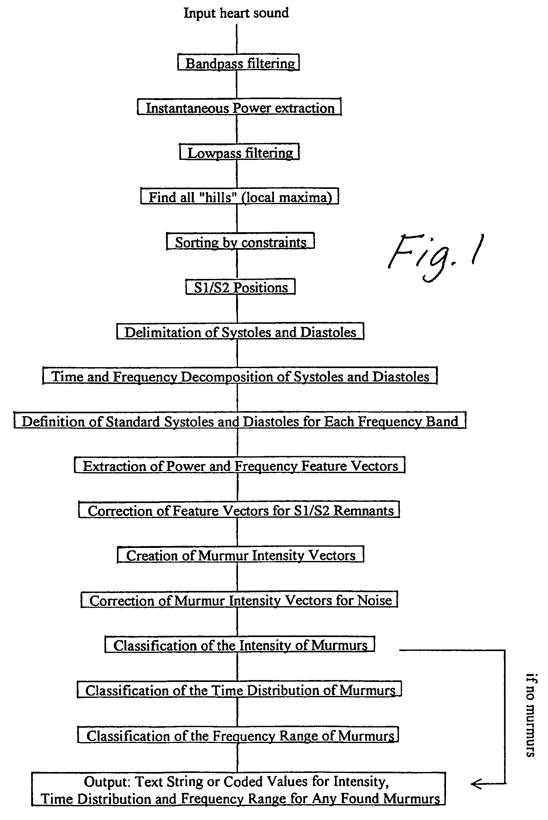 Procedure for extracting information from a heart sound signal