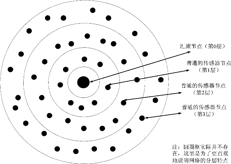 An underwater acoustic sensor network system and its topology initialization method