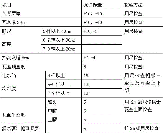 Construction method of tile roofing of ancient building