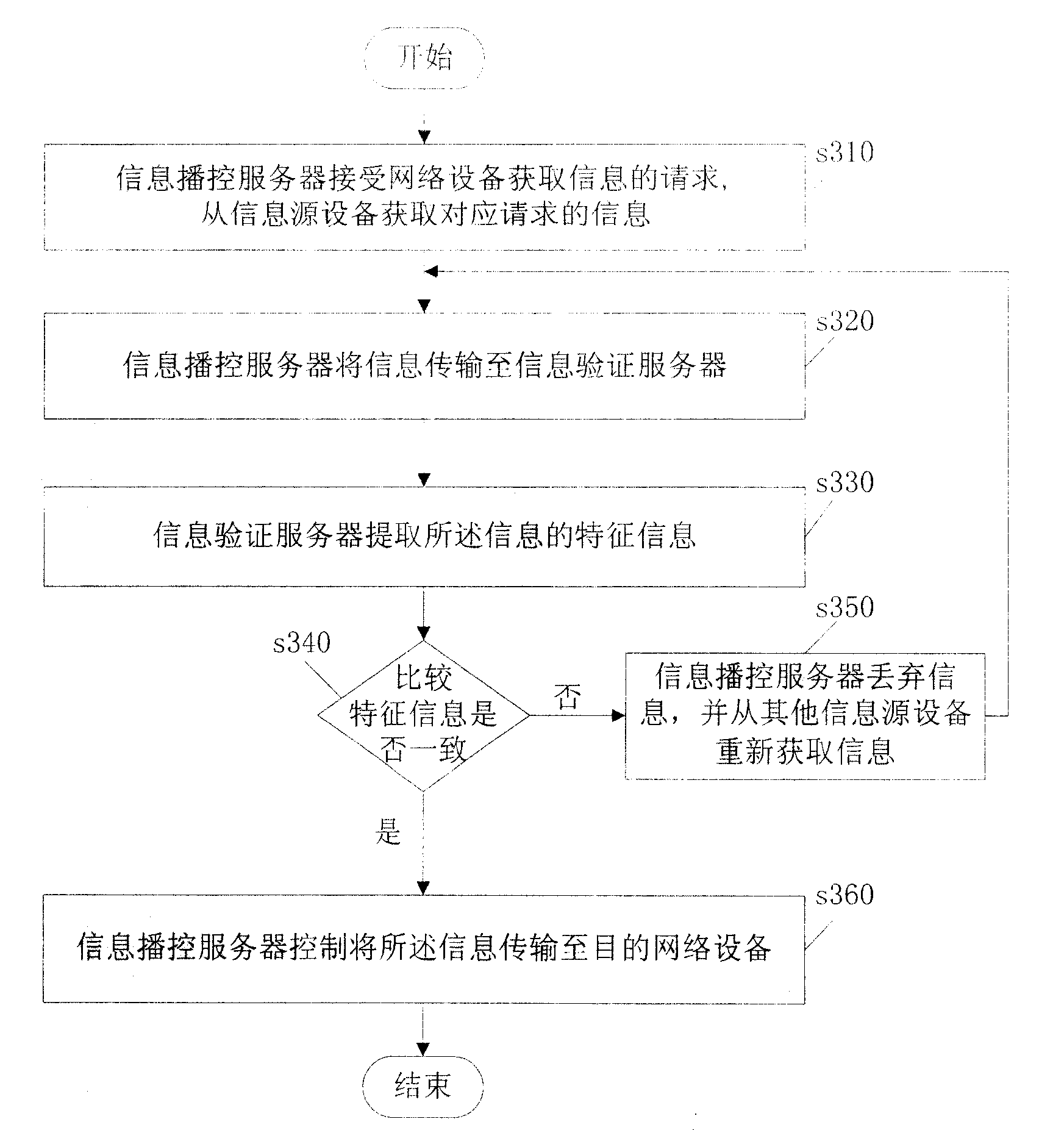 Information propagating network and method for transmission information verification in network