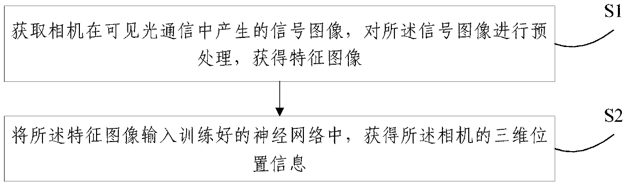 Equipment positioning method and system in visible light communication