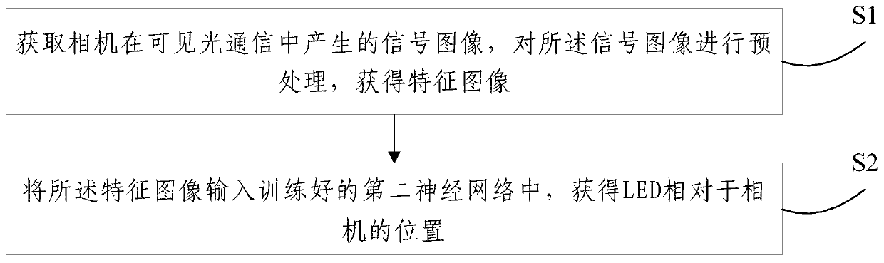 Equipment positioning method and system in visible light communication