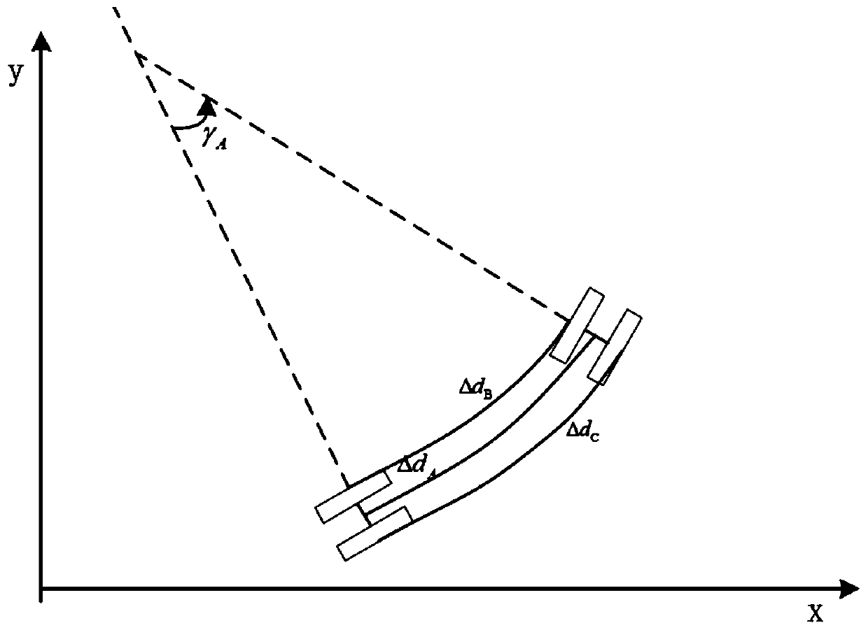 Vehicle-mounted positioning navigation method based on self-adaptive odometer model