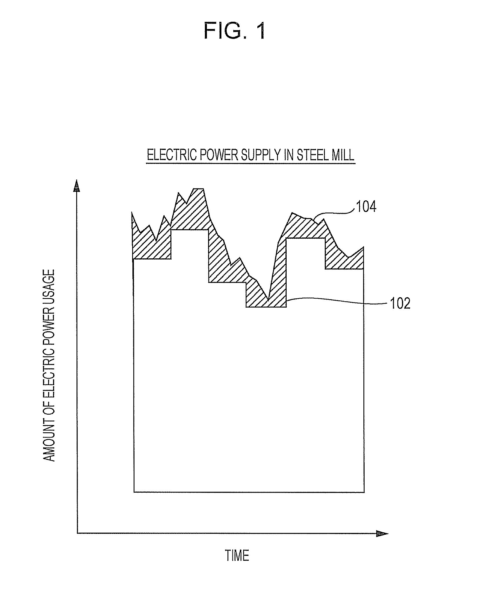 Resource cost optimization system, method, and program