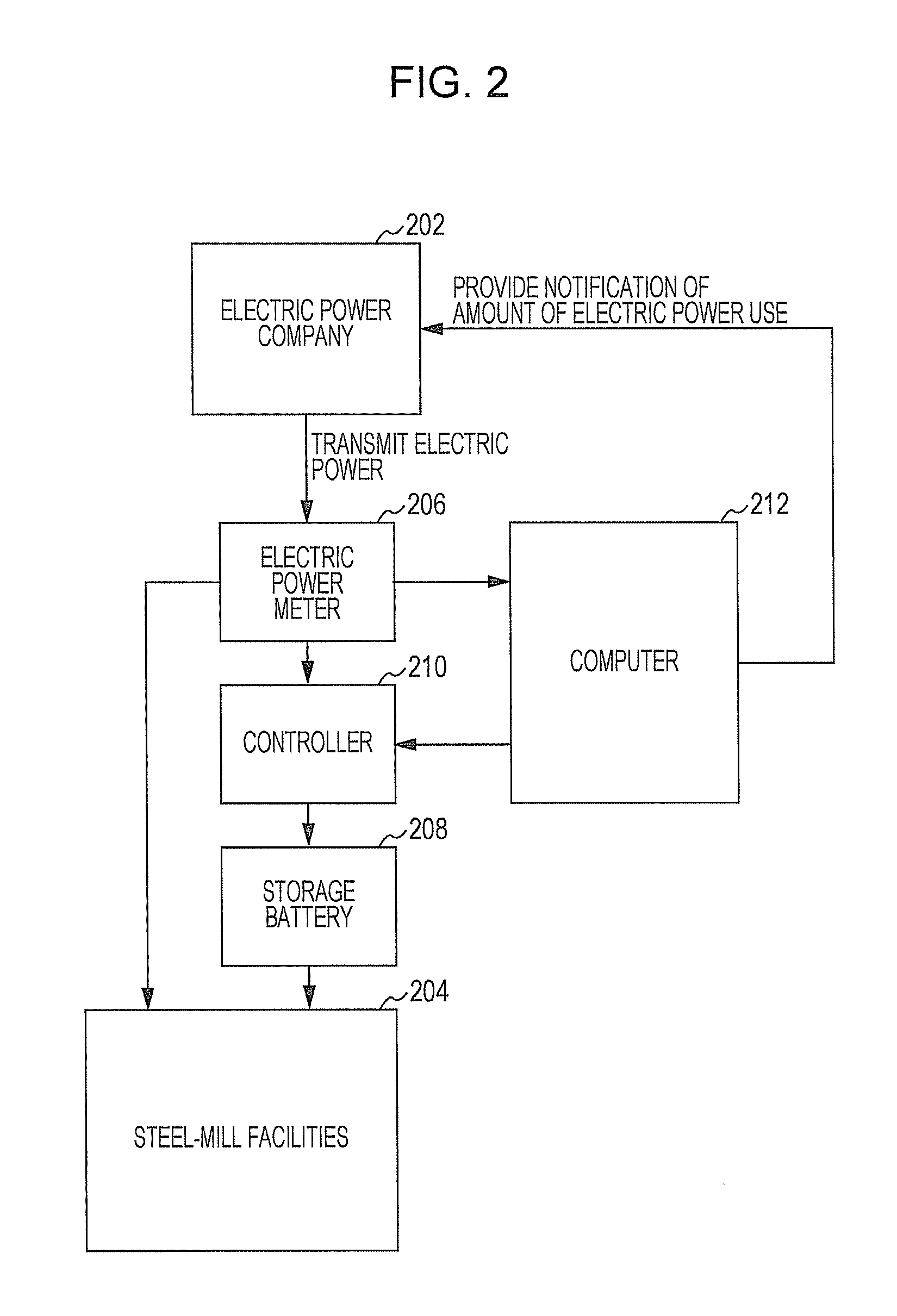 Resource cost optimization system, method, and program