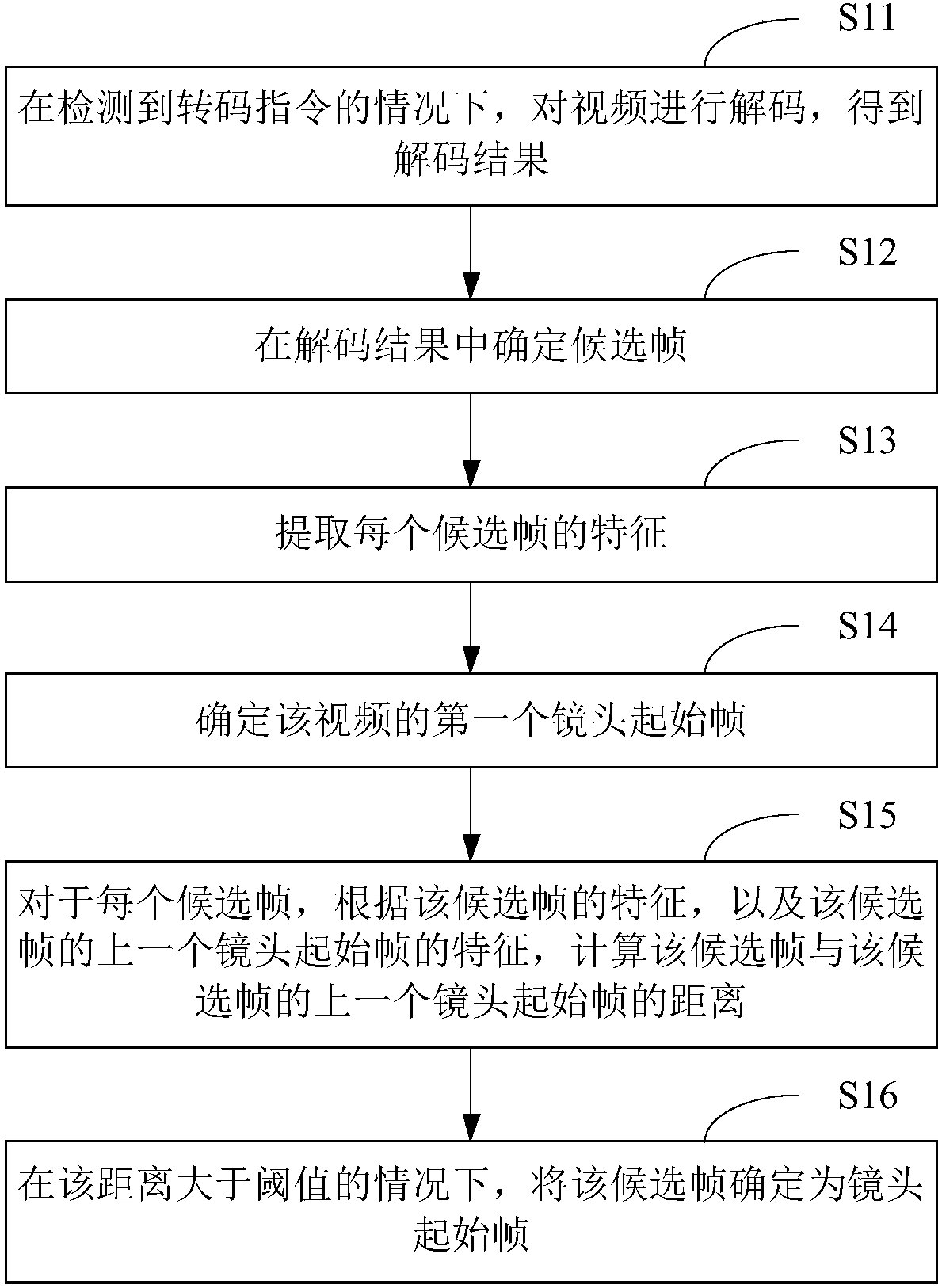 Video shot segmentation method and device