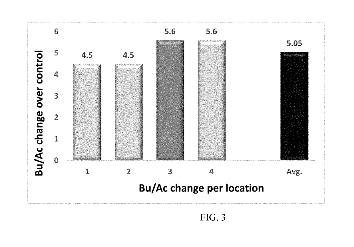 Agricultural compositions for improved crop productivity and enhanced phenotypes