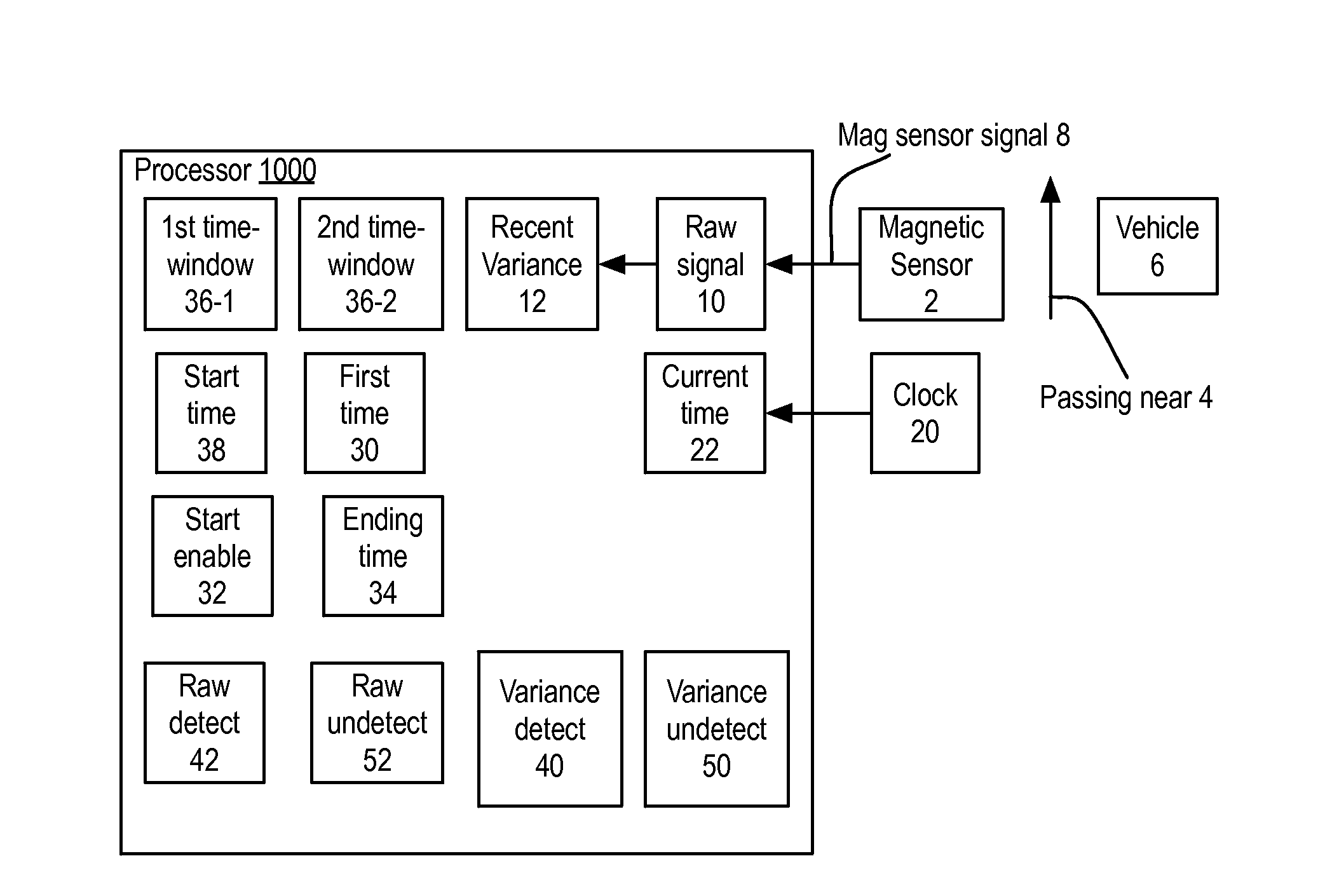 Method and apparatus for detecting presence of vehicle using a magnetic sensor employing a magneto-resistive effect