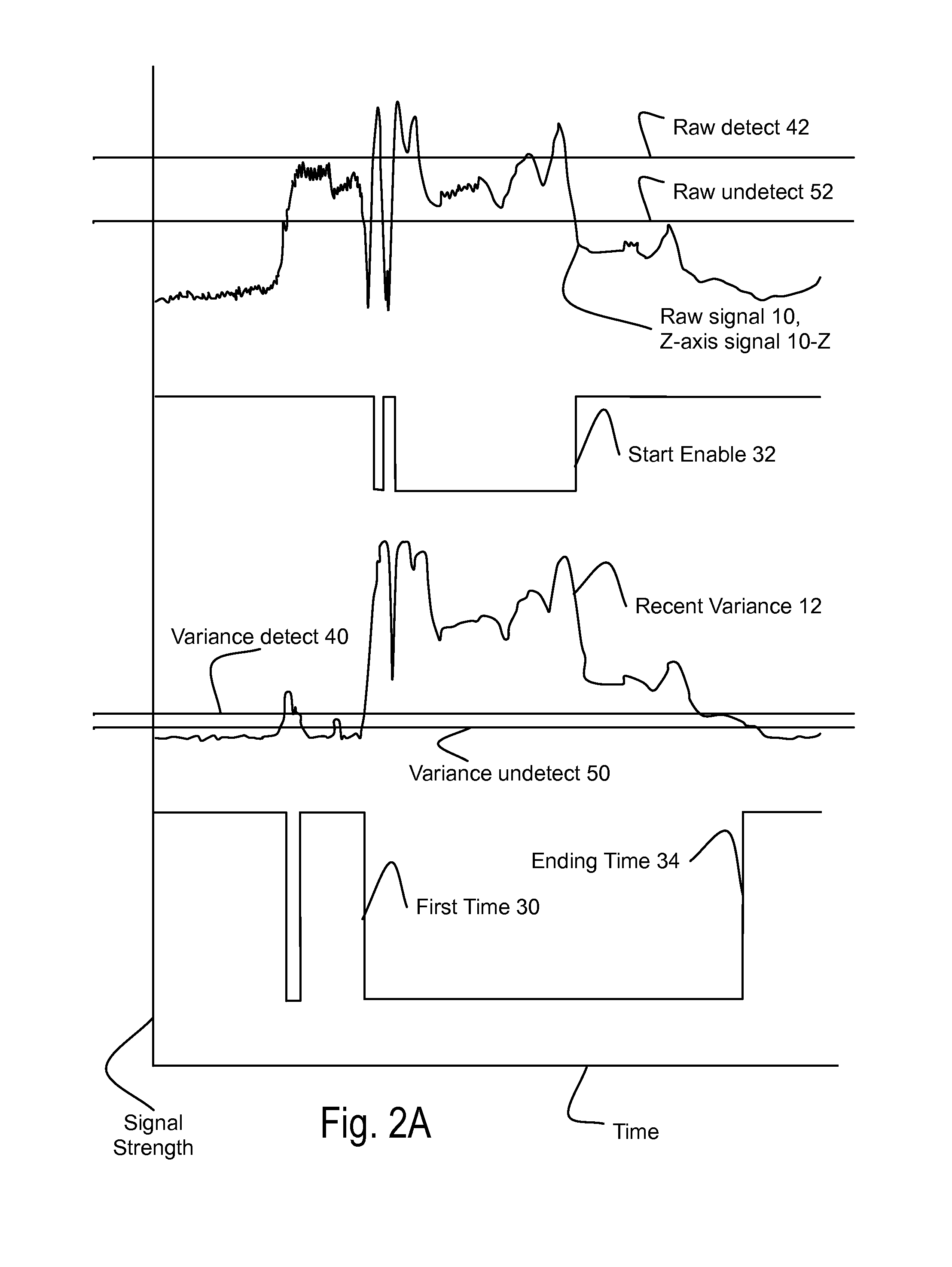 Method and apparatus for detecting presence of vehicle using a magnetic sensor employing a magneto-resistive effect