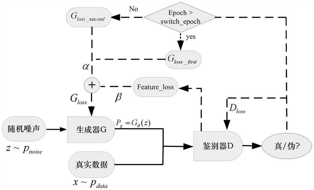 A Generative Adversarial Network Method Based on Segmentation Loss