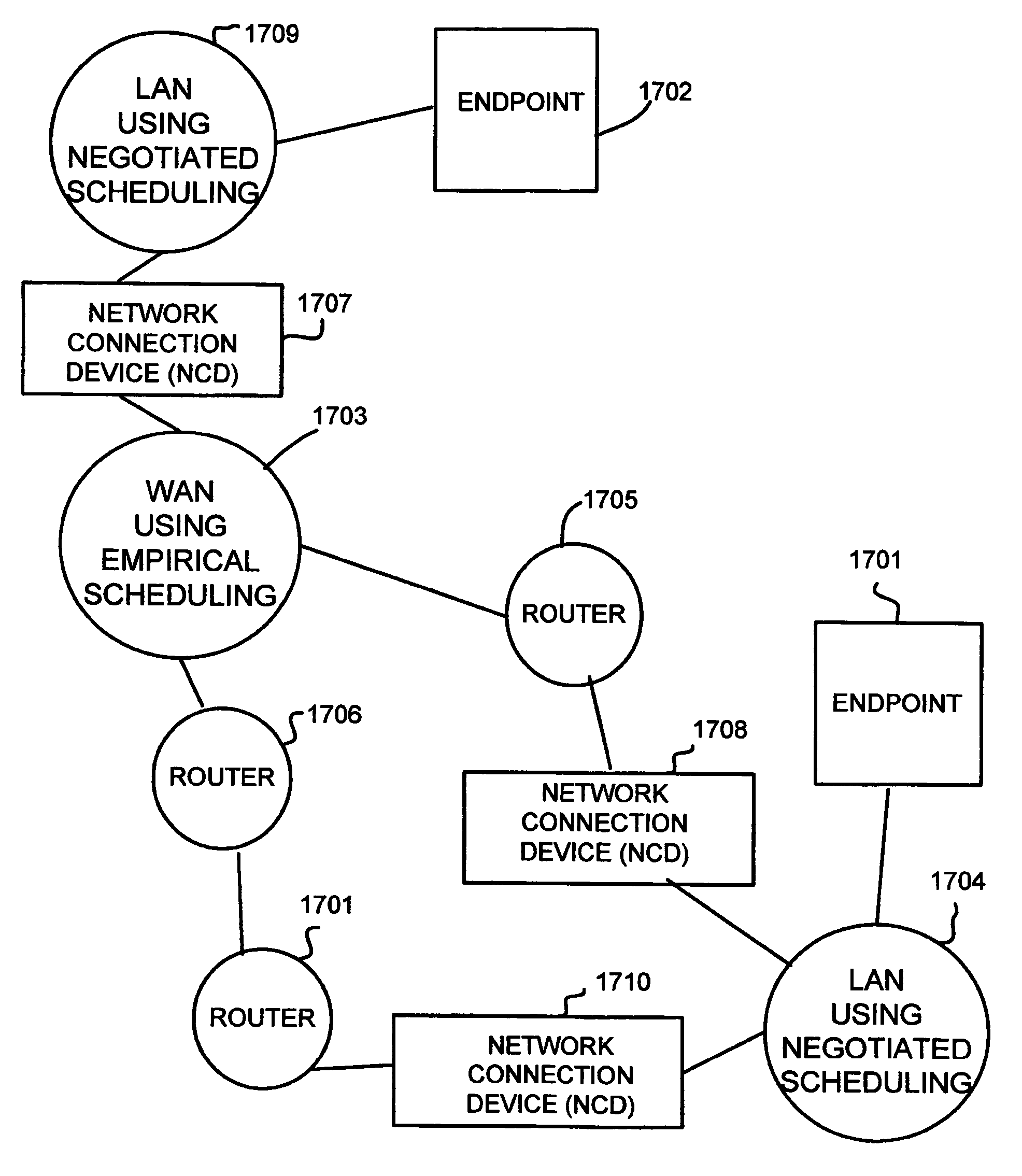 Network connection device