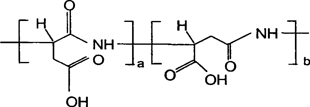 Synergistic slow release urea fertilizer and preparation thereof