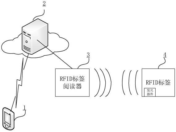 Production tool management system and method