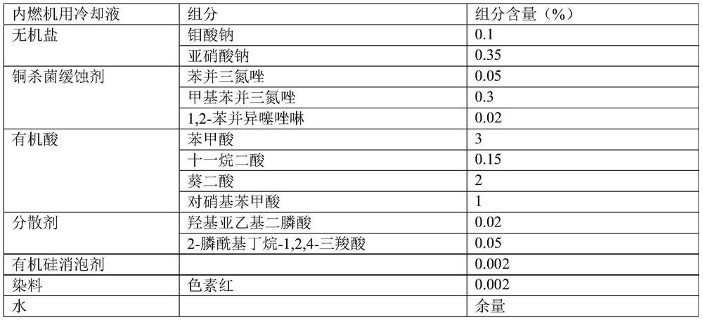 Cooling liquid for internal combustion engine, and preparation method and application of cooling liquid