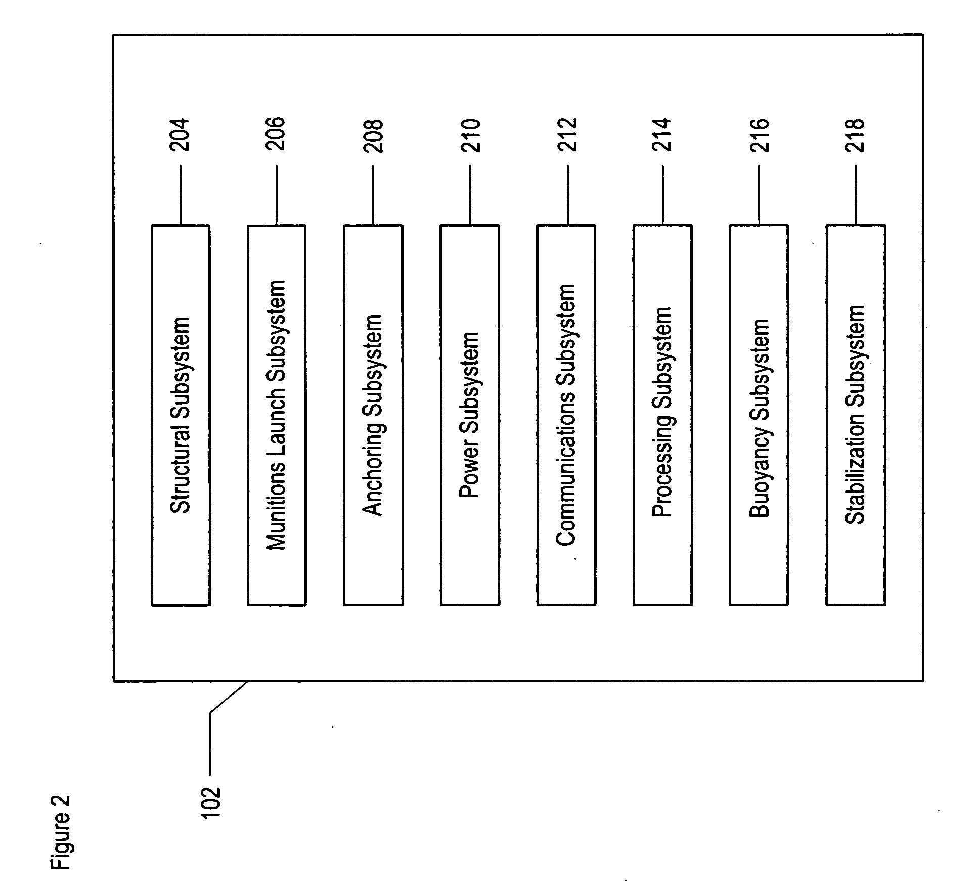 Waterborne munitions system