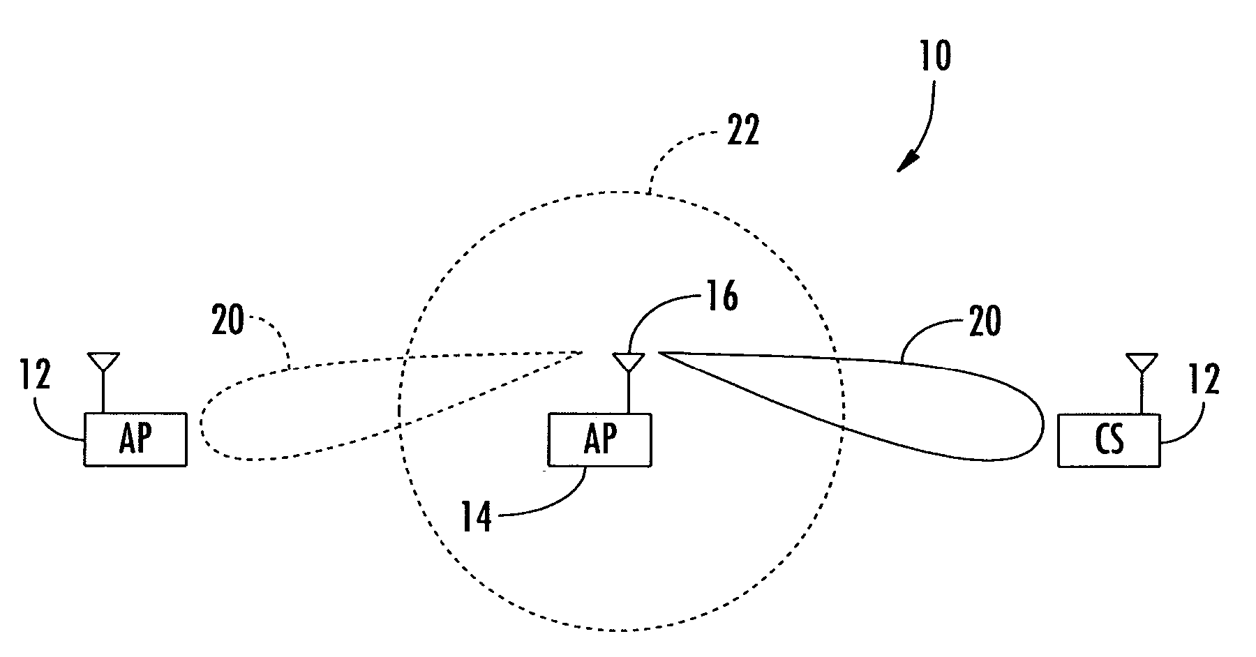 Access point operating with a smart antenna in a WLAN and associated methods