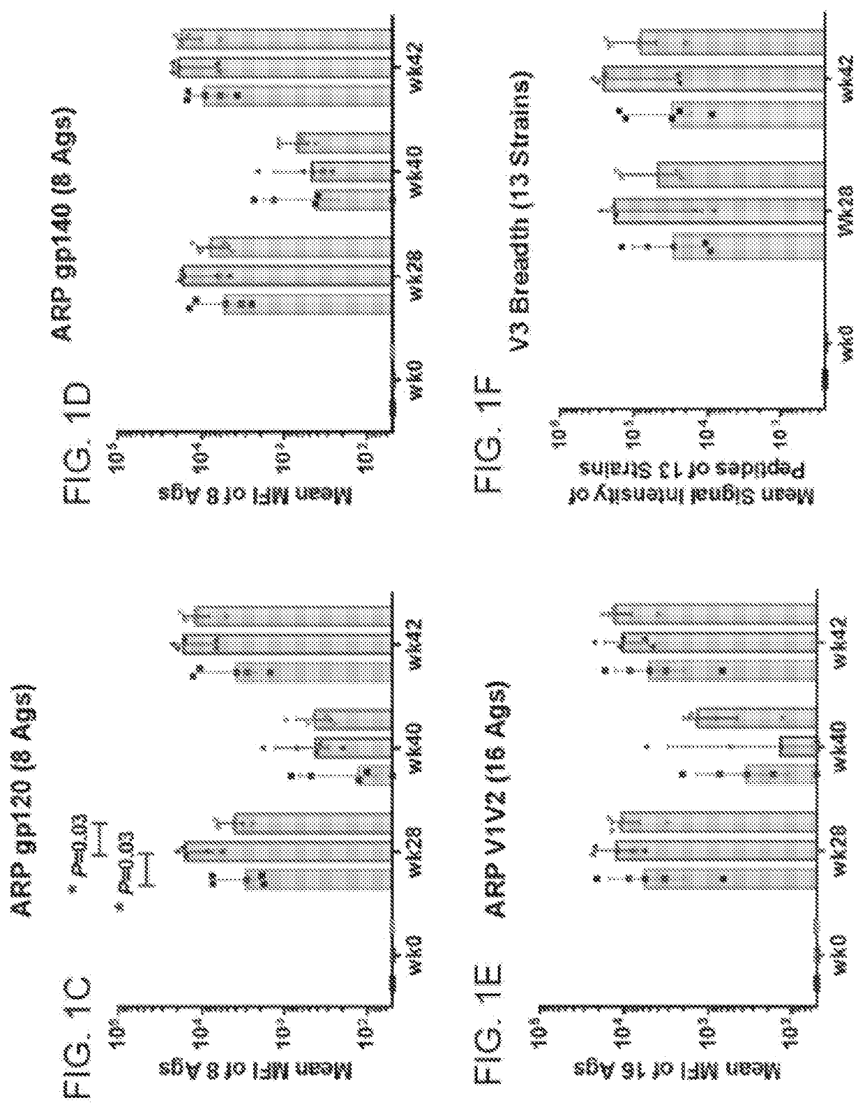 Multivalent HIV Vaccine Boost Compositions and Methods of Use