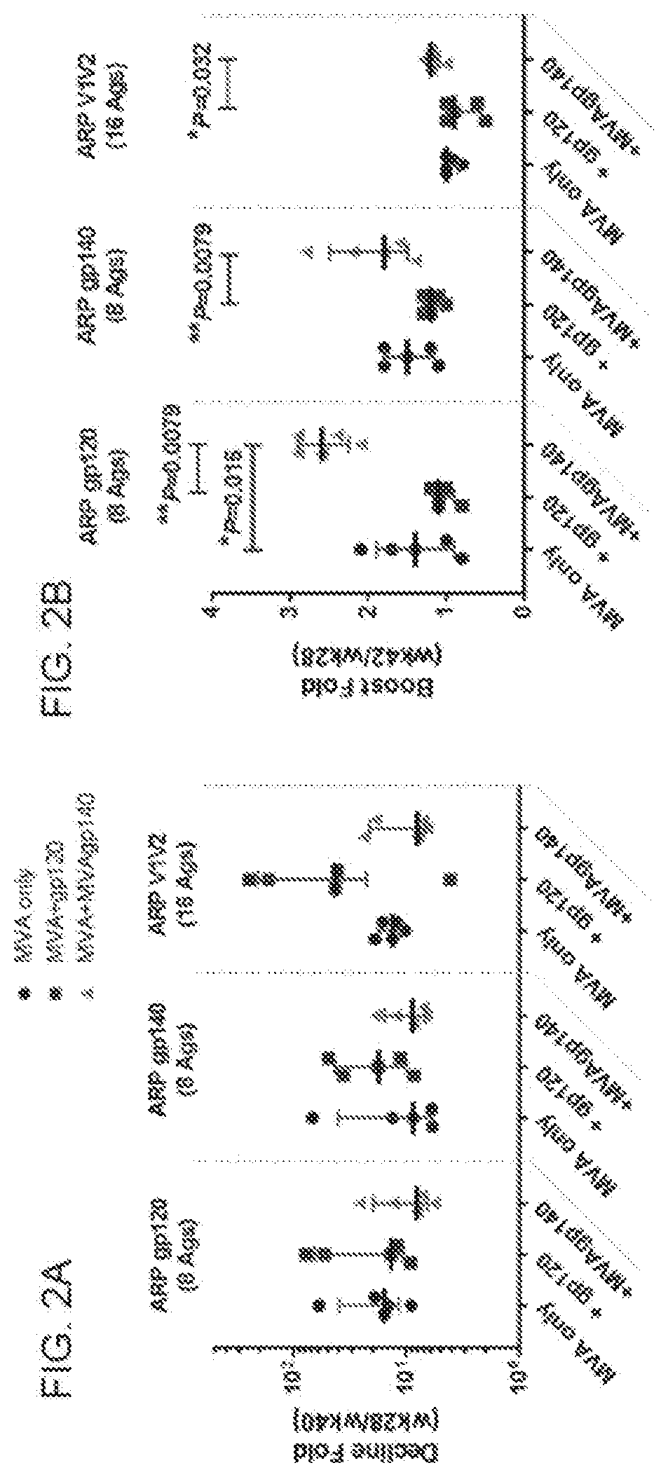 Multivalent HIV Vaccine Boost Compositions and Methods of Use