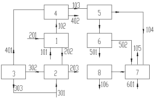 Method and device for treating sulfur-containing flue gas