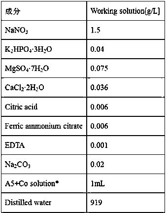 Method and device for treating sulfur-containing flue gas