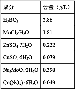 Method and device for treating sulfur-containing flue gas