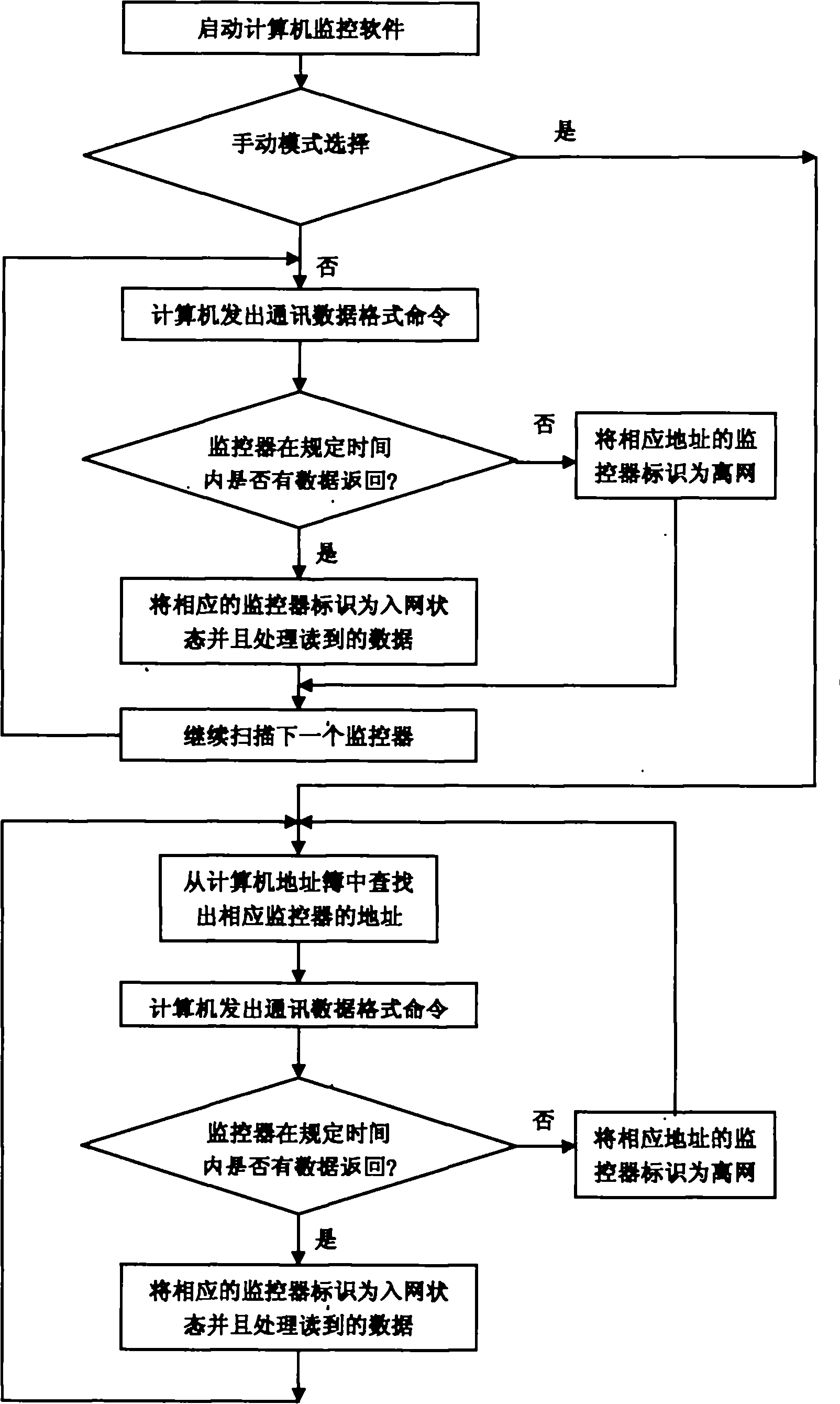 Intravenous drip infusion monitoring system