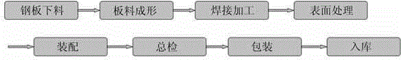 Semi-integral safety box and manufacturing method thereof