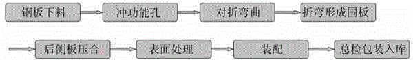 Semi-integral safety box and manufacturing method thereof