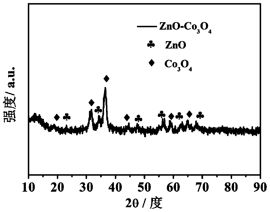 1T-MoS2-modified ZnCoS solid solution hollow dodecahedral nanocomposite and preparation method and application thereof