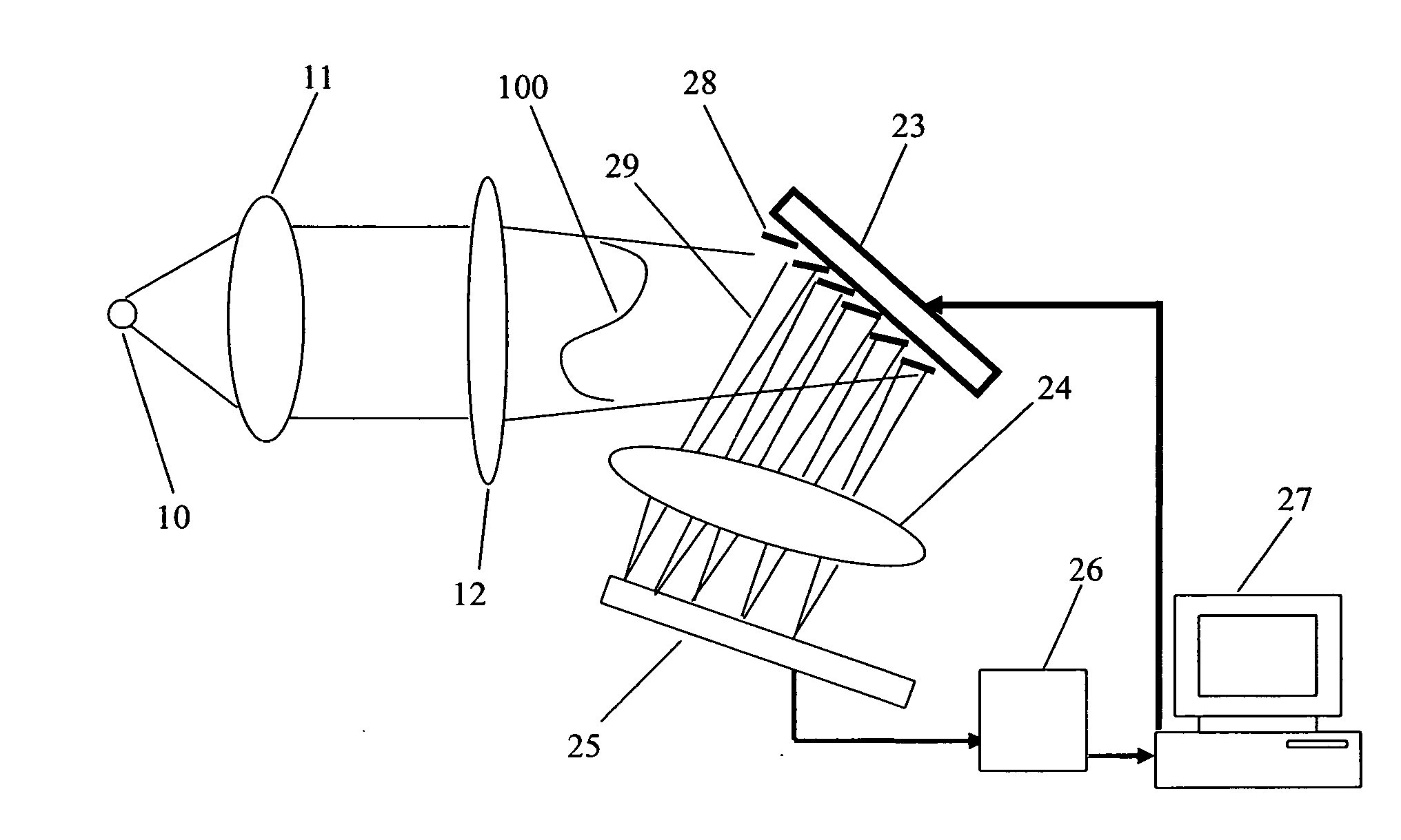 Apparatus and method for optical wavefront analysis using active light modulation