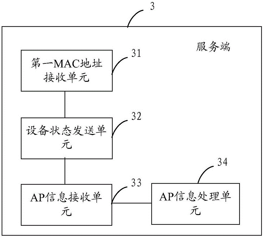 Method and system for finding mobile equipment, and server side