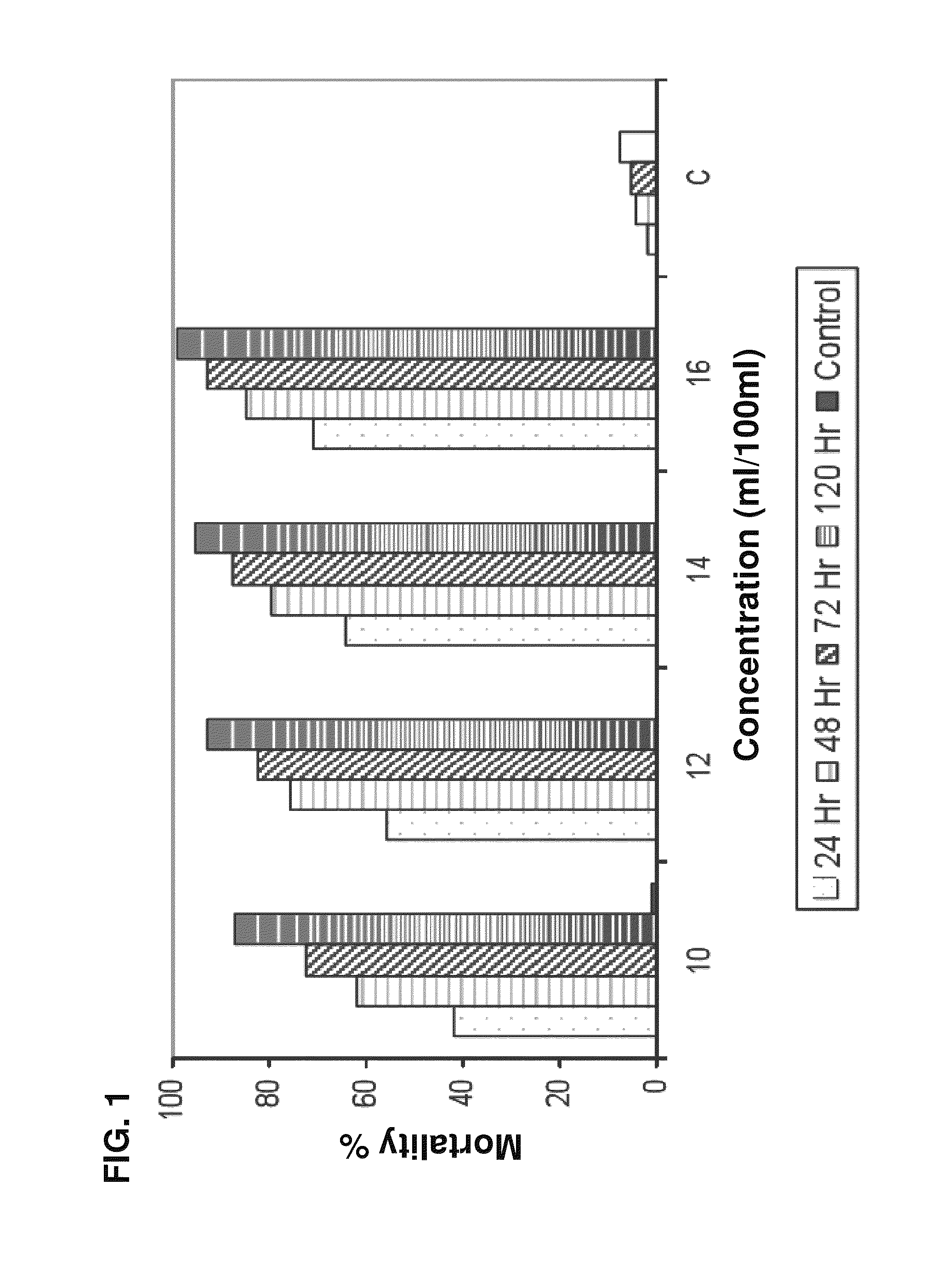 Liquid microorganism consortia formulation