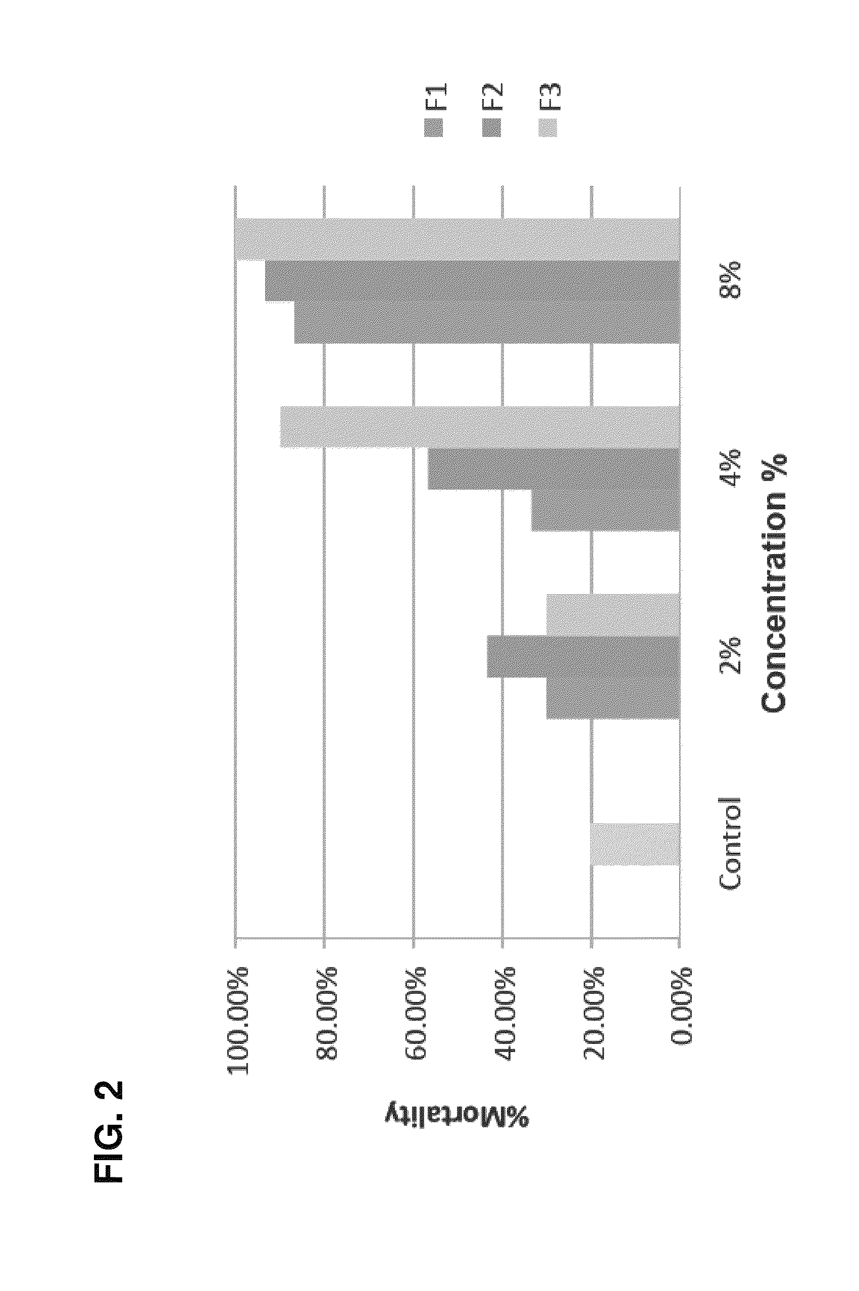 Liquid microorganism consortia formulation